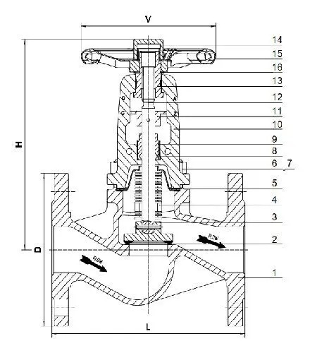 DIN 3356 Bellows Sealed Globe Valve, GS-C25, DN40, PN16, RF