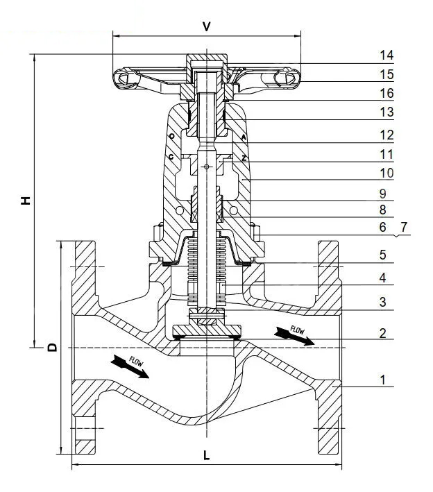 DIN 3356 Globe Valve, GS-C25, DN50, PN40, Bellows Sealed, RF