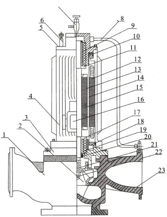 Vertical Canned Centrifugal Pump, DN40-DN300, 8-125 m Head